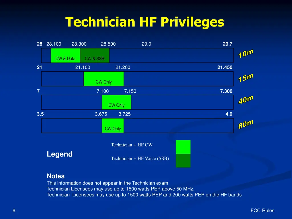 technician hf privileges
