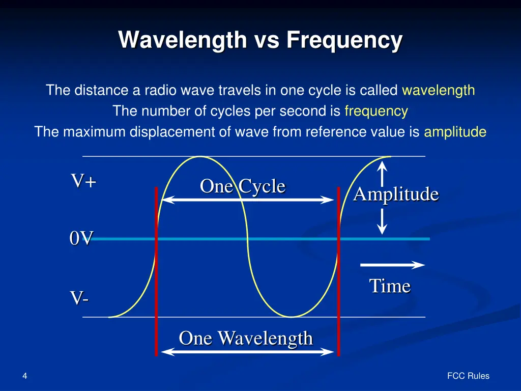 wavelength vs frequency