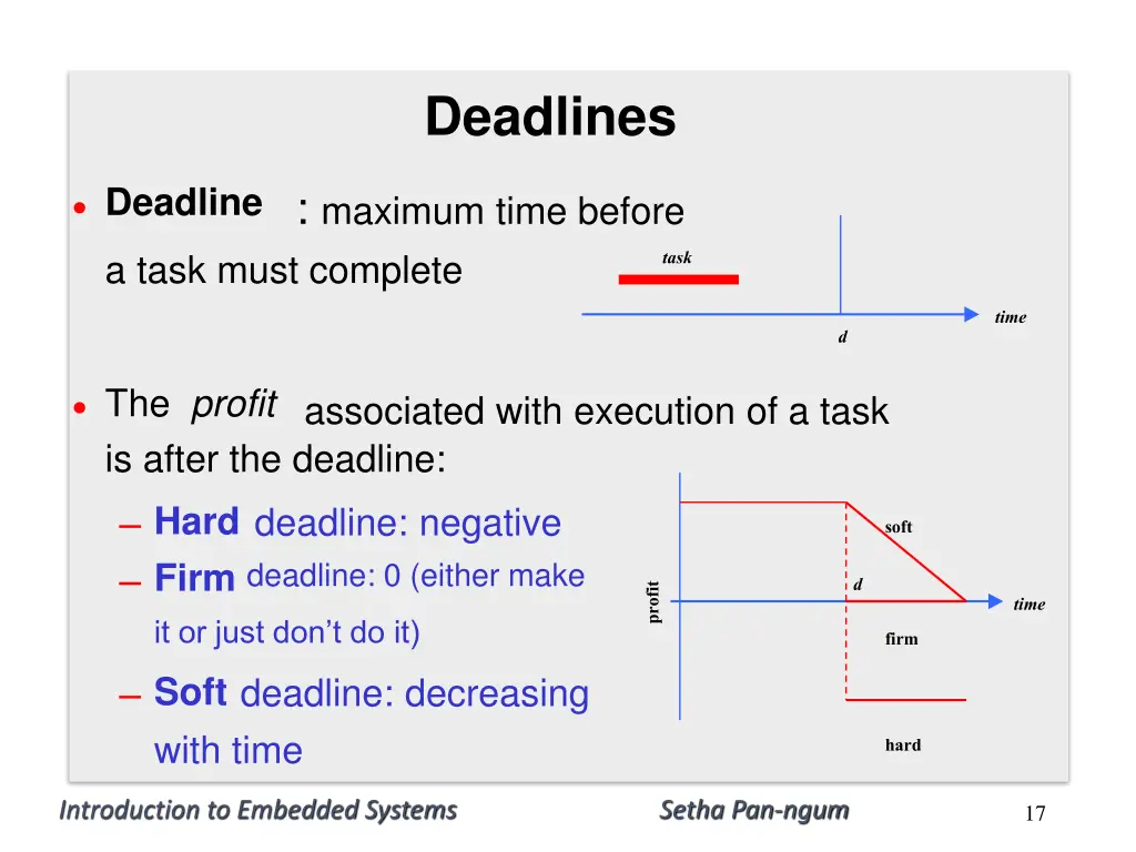 deadlines