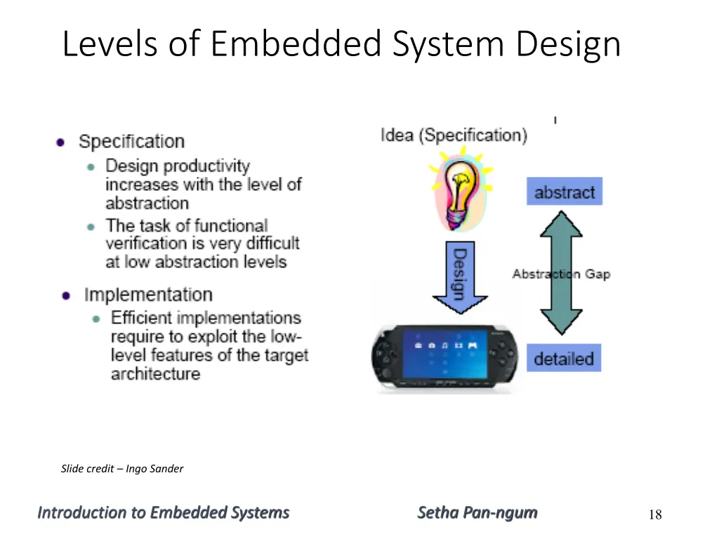 levels of embedded system design