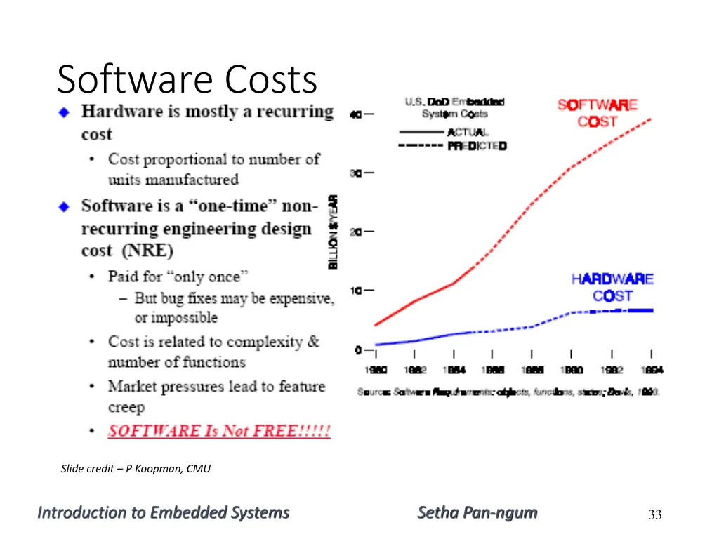 software costs
