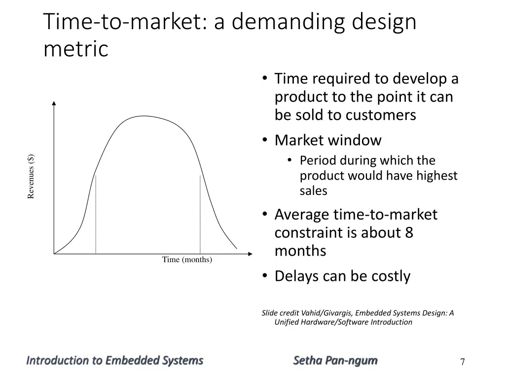 time to market a demanding design metric