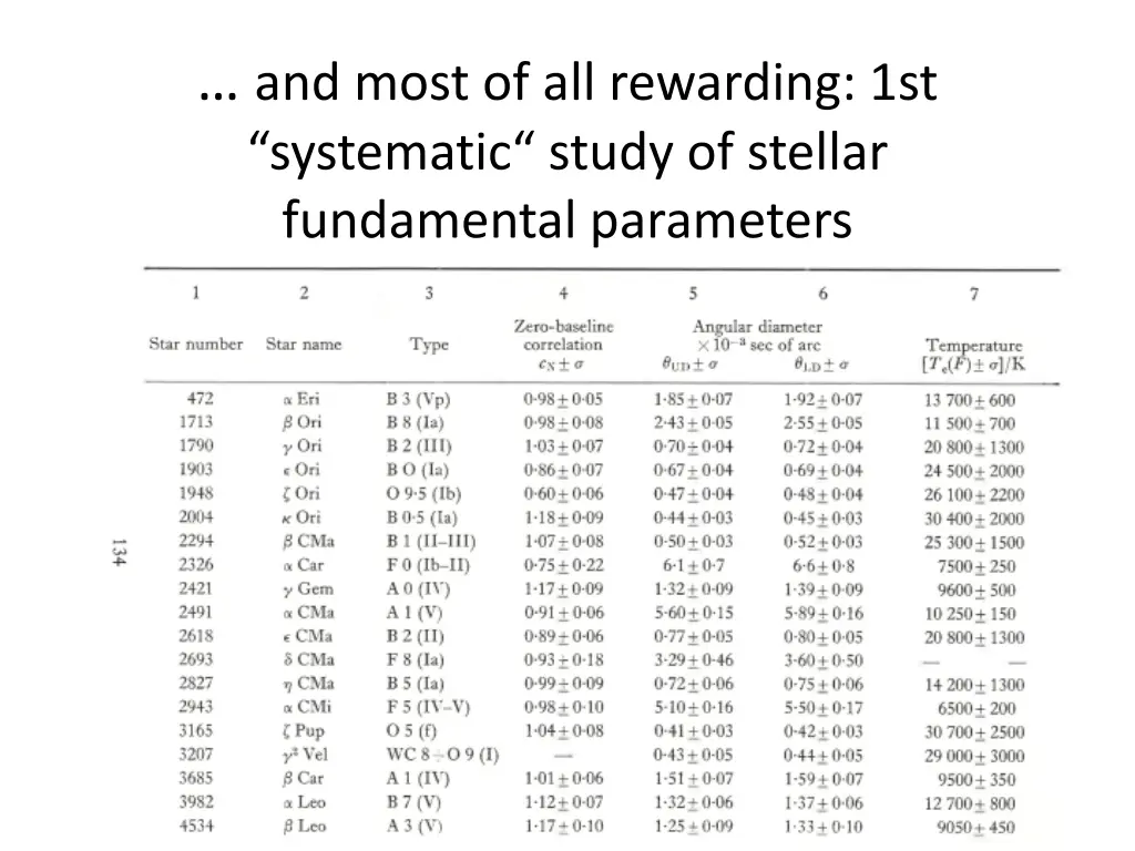 and most of all rewarding 1st systematic study