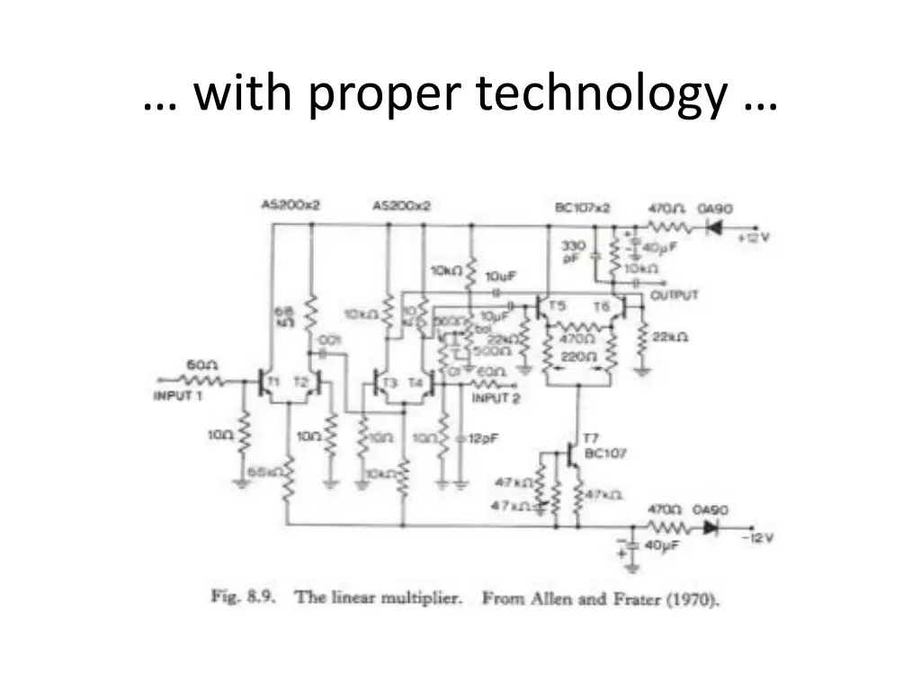 with proper technology