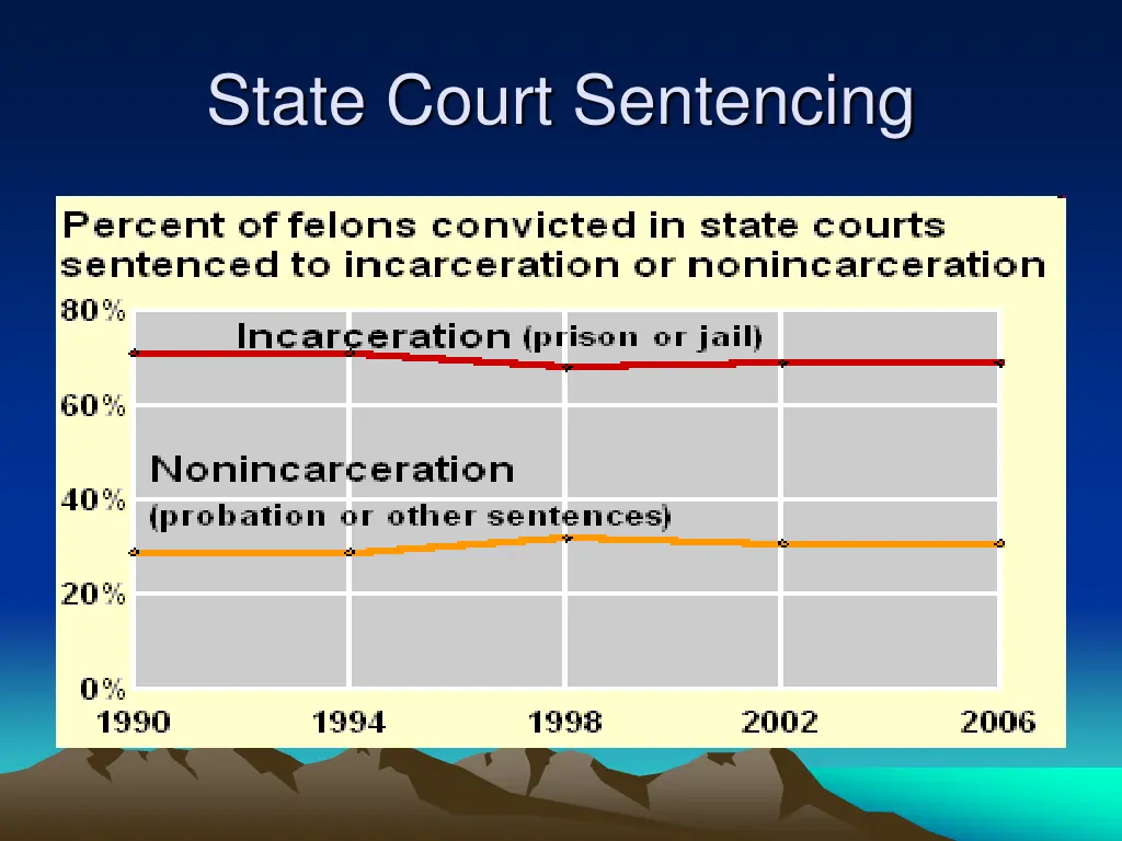 state court sentencing