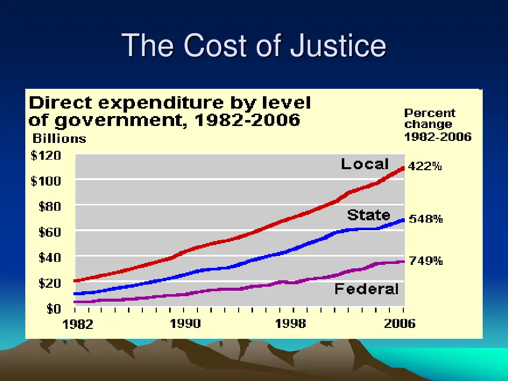 the cost of justice