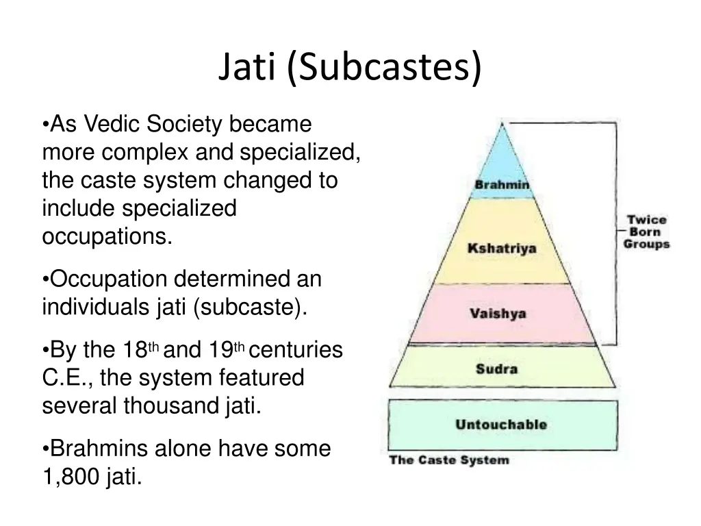 jati subcastes
