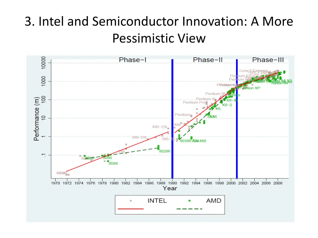 3 intel and semiconductor innovation a more 1