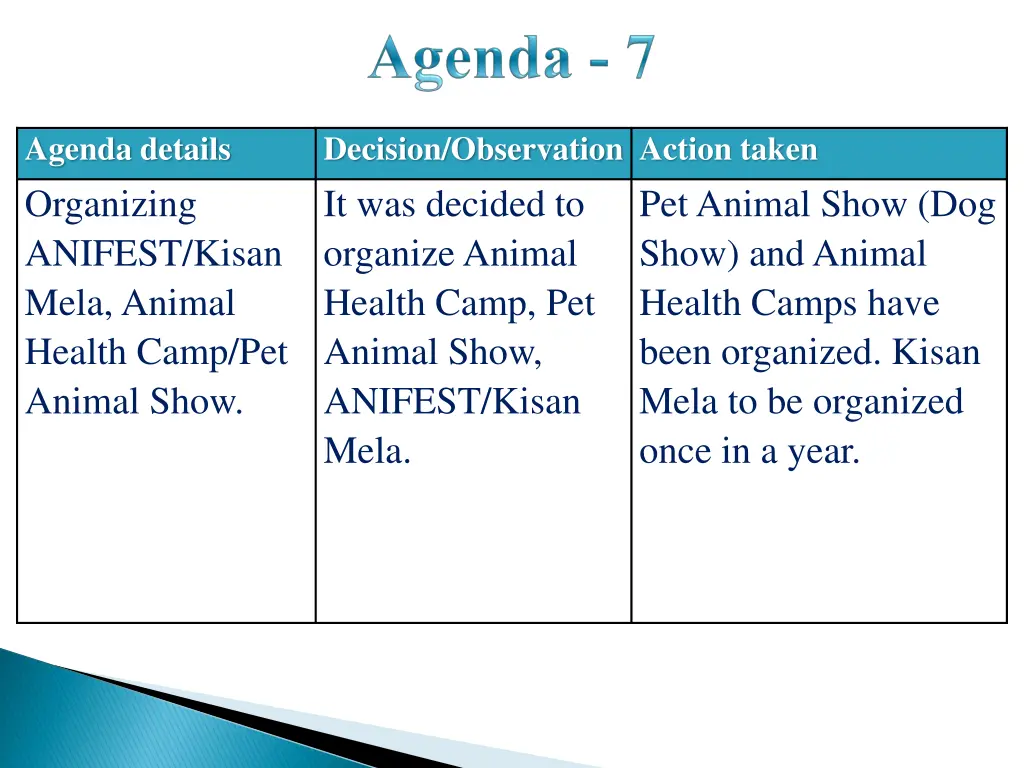 agenda details organizing anifest kisan mela