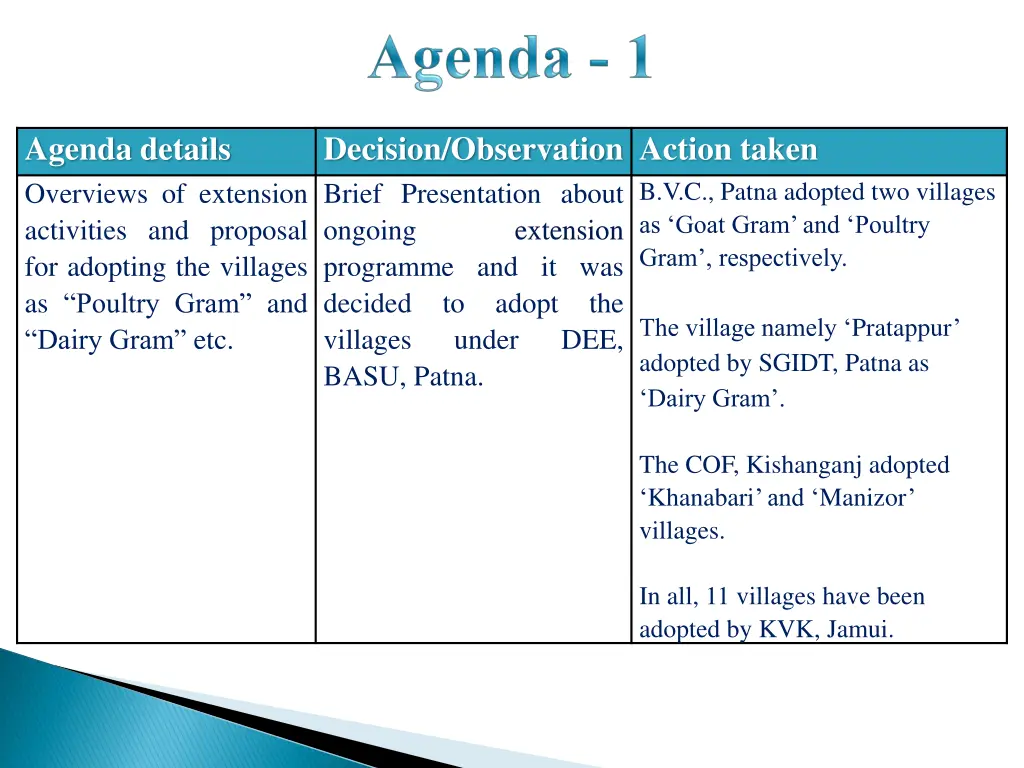 agenda details overviews of extension activities