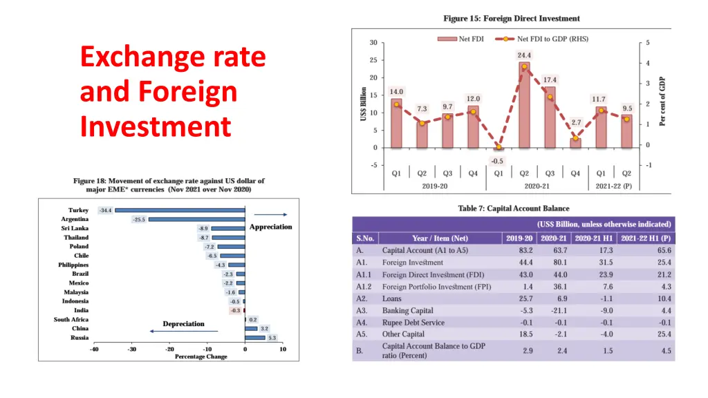 exchange rate and foreign investment