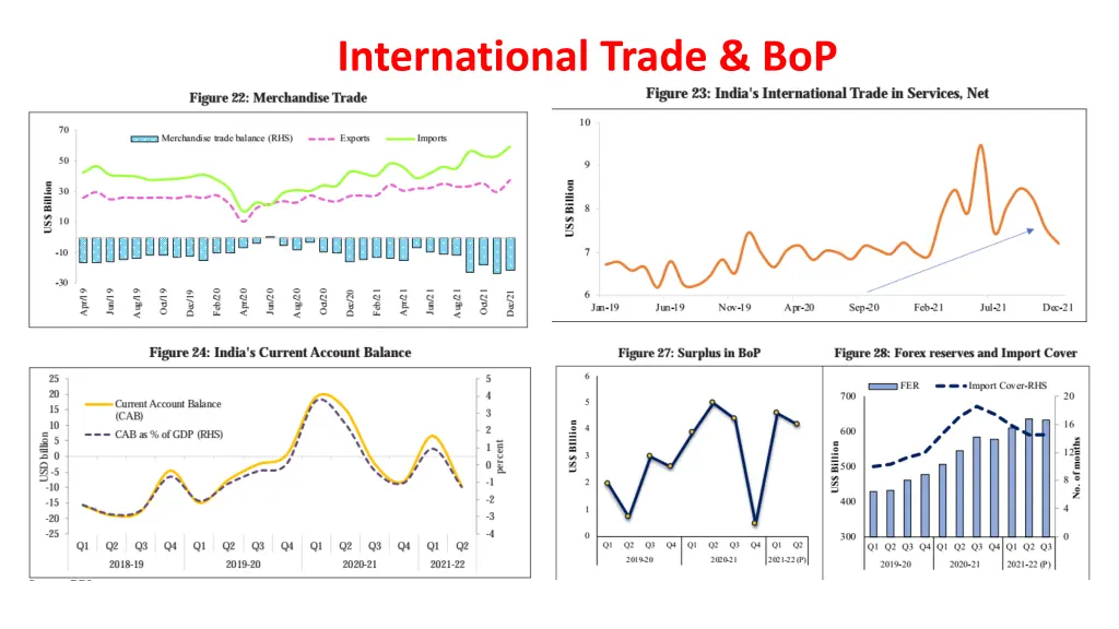 international trade bop