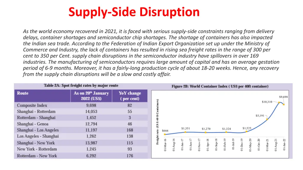 supply side disruption