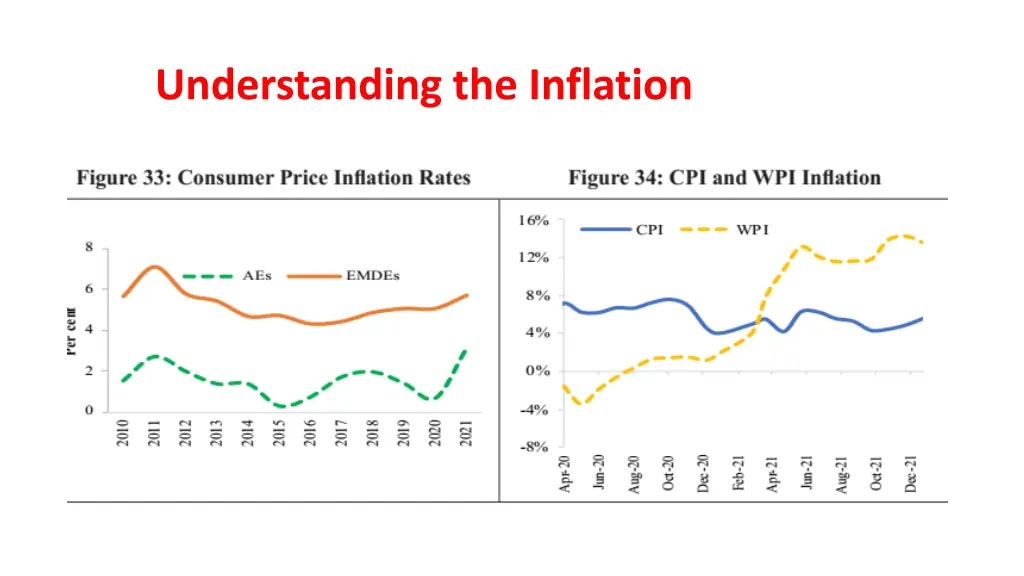understanding the inflation