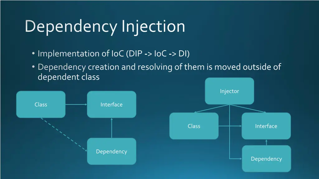 dependency injection 1