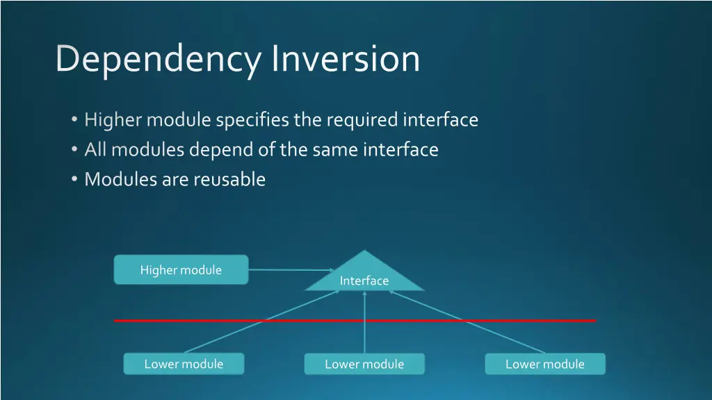 dependency inversion 1