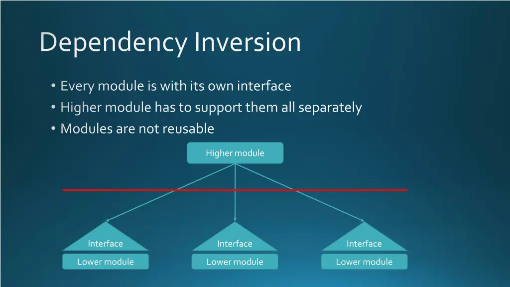 dependency inversion