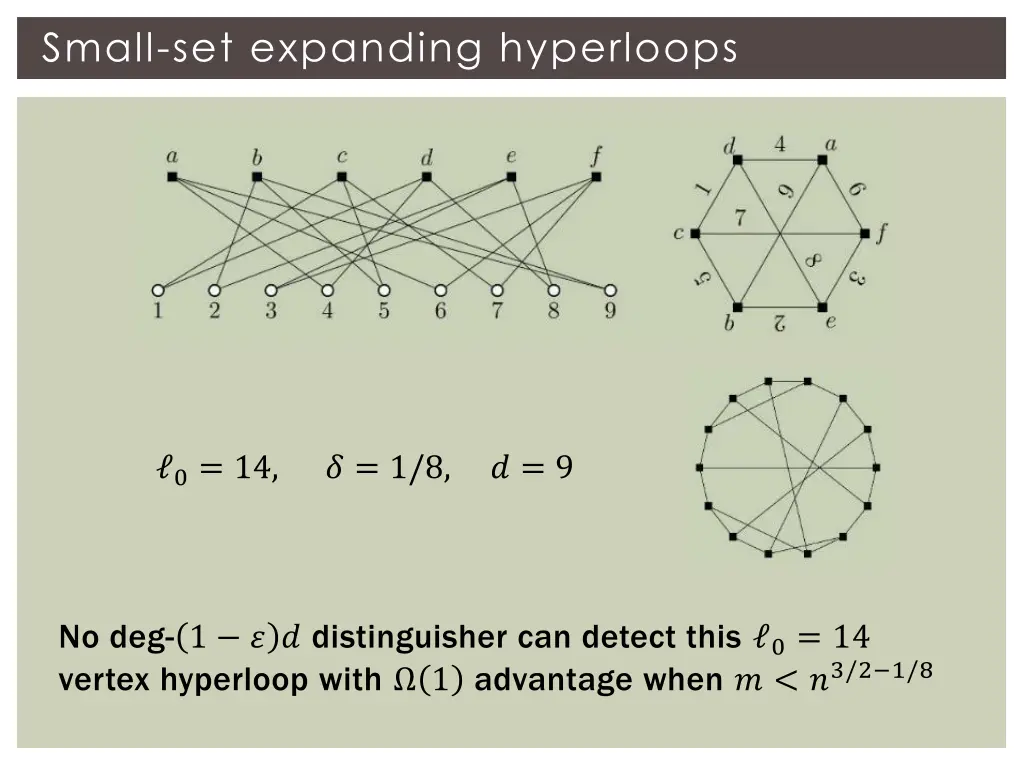 small set expanding hyperloops