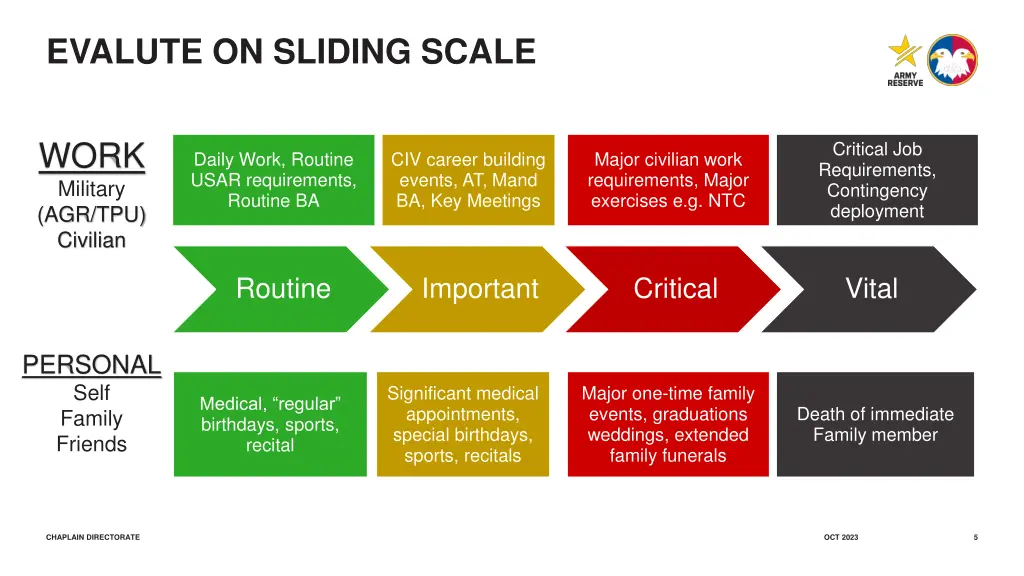 evalute on sliding scale