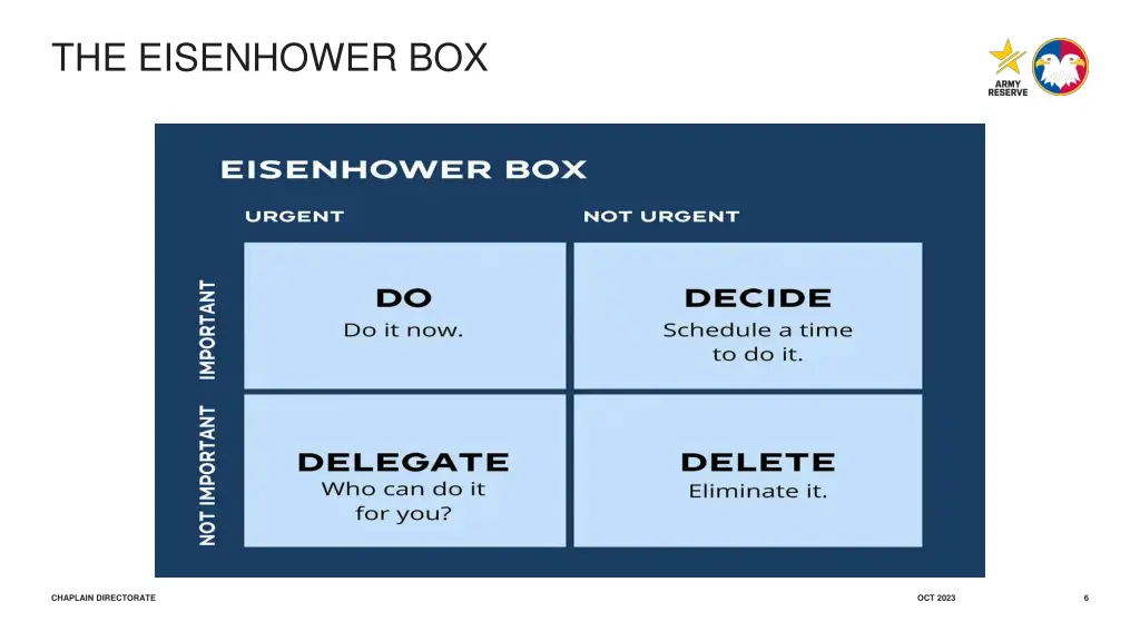 the eisenhower box