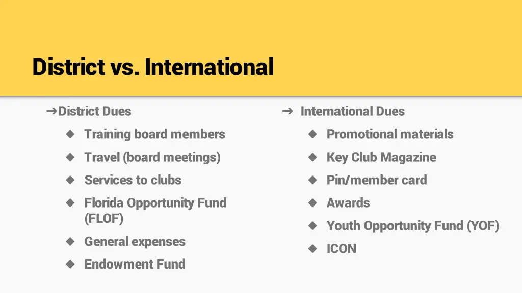 district vs international