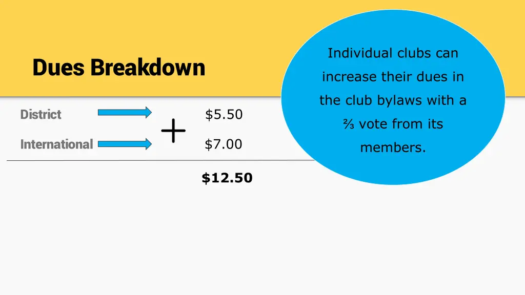 individual clubs can