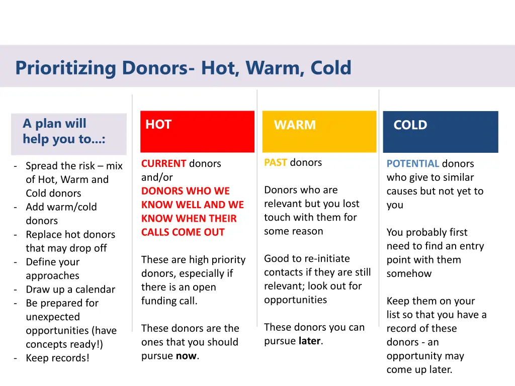 prioritizing donors hot warm cold