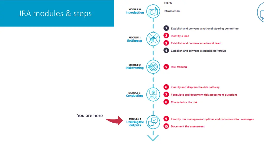 jra modules steps