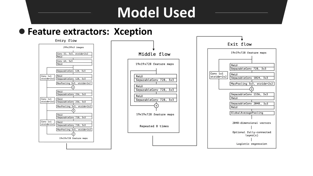 model used 2