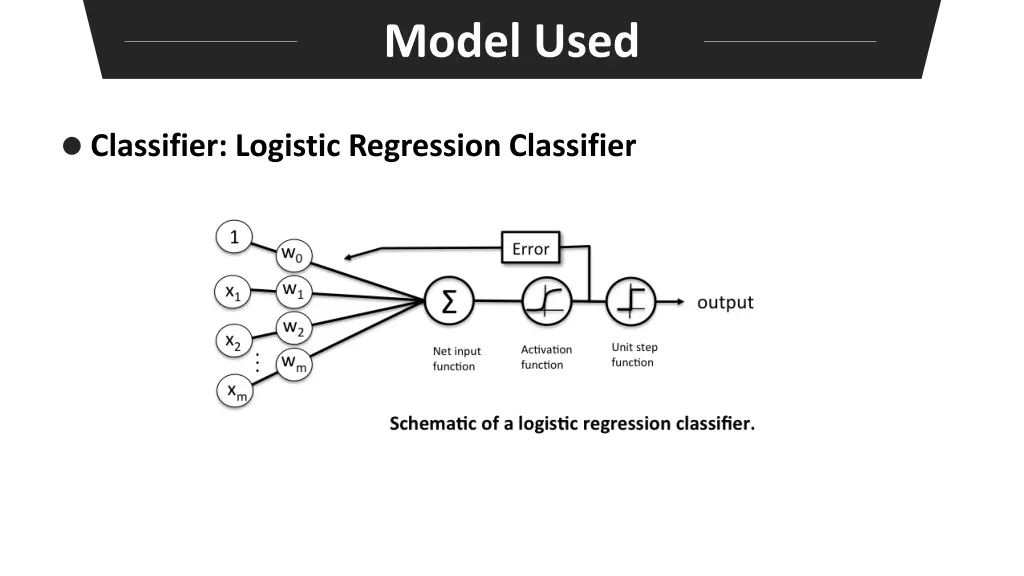 model used 3