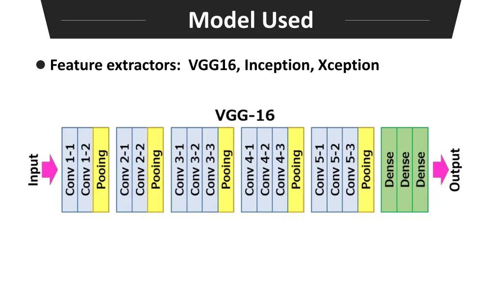 model used