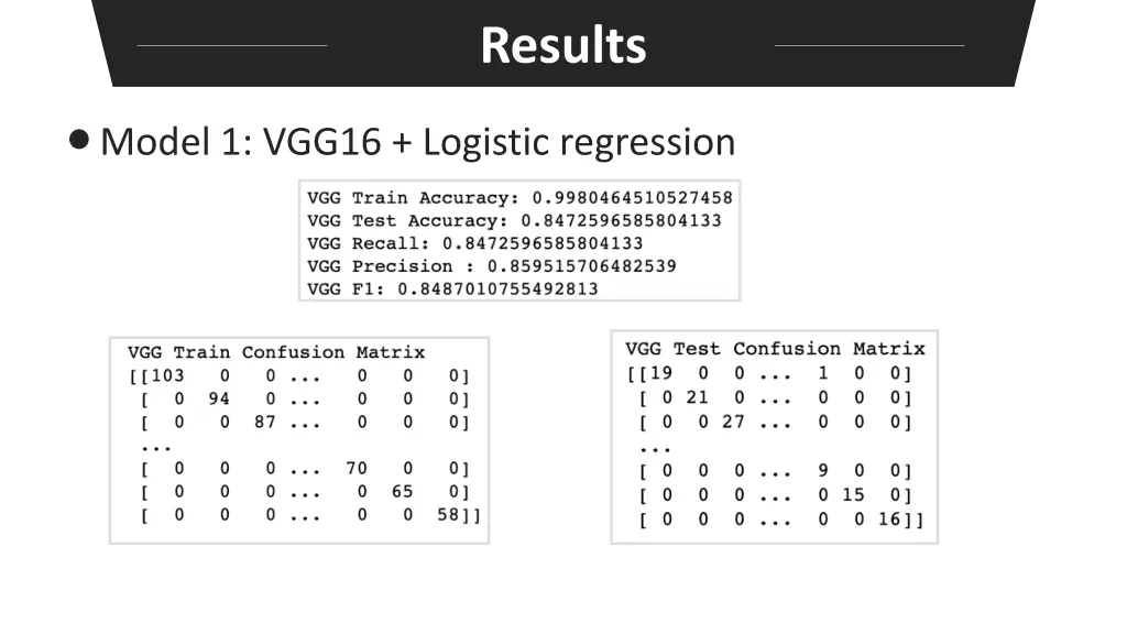 results