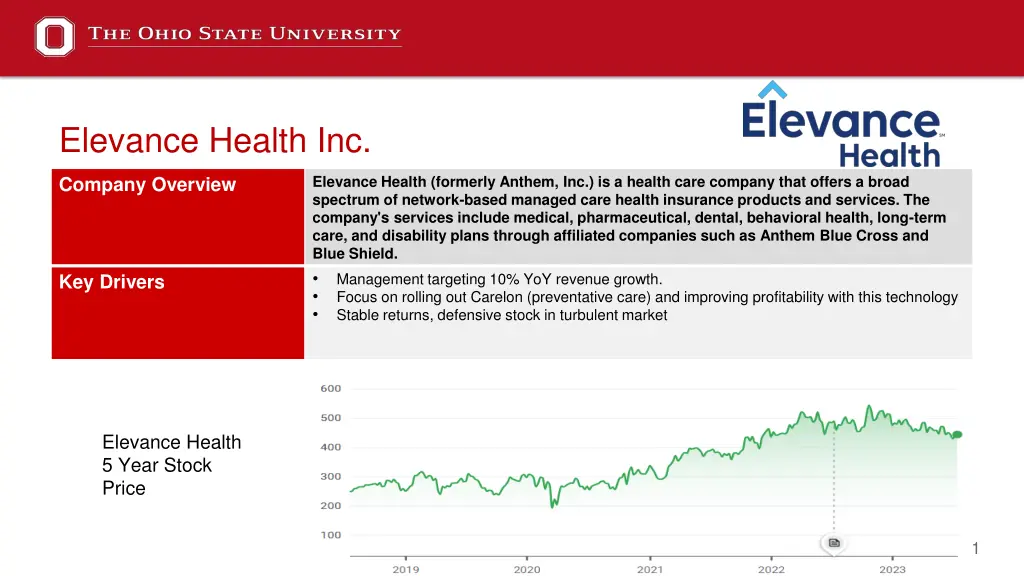 elevance health inc