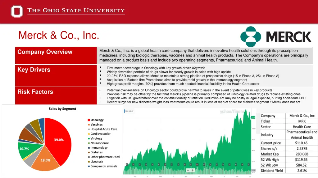 merck co inc
