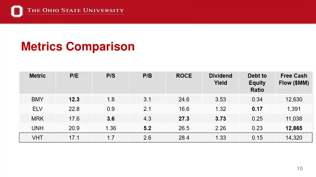 metrics comparison