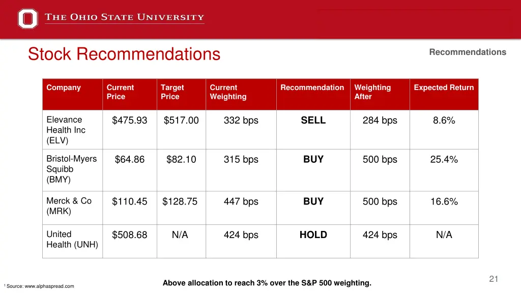 stock recommendations