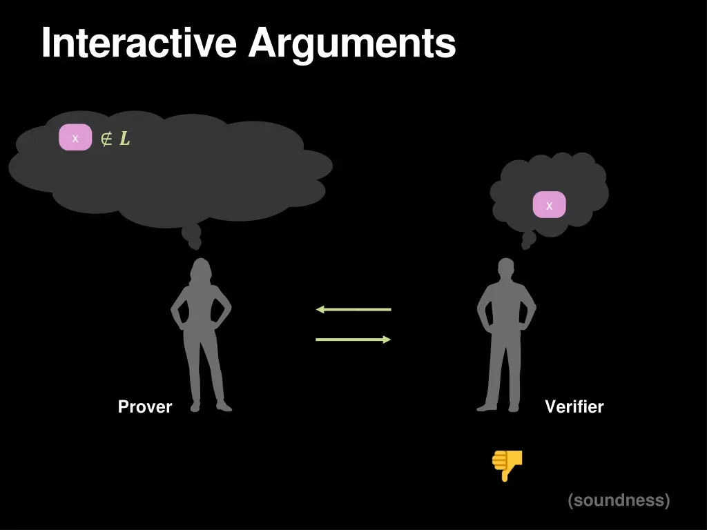 interactive arguments 1