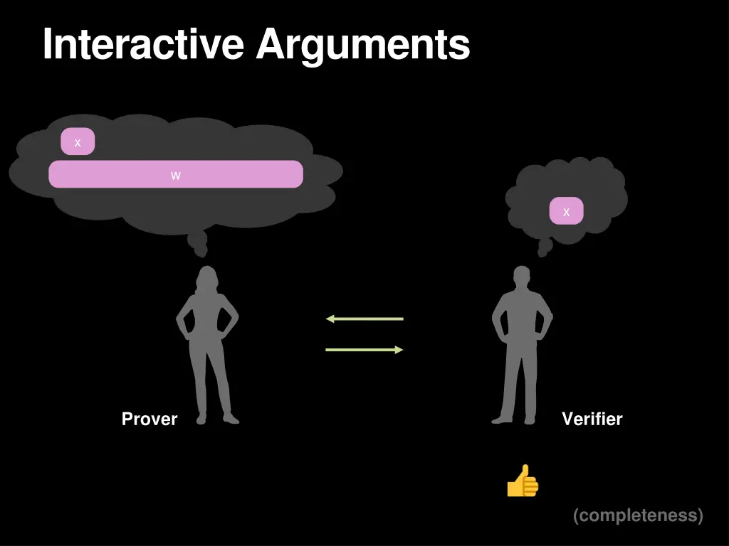 interactive arguments