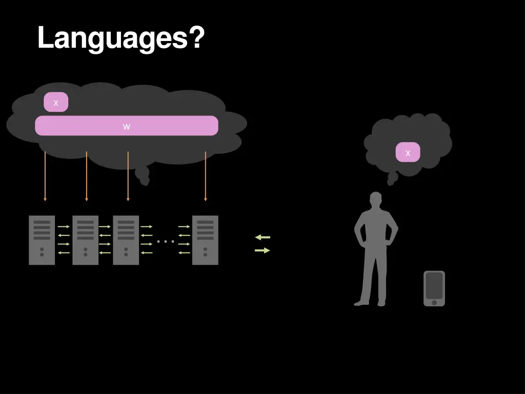 languages