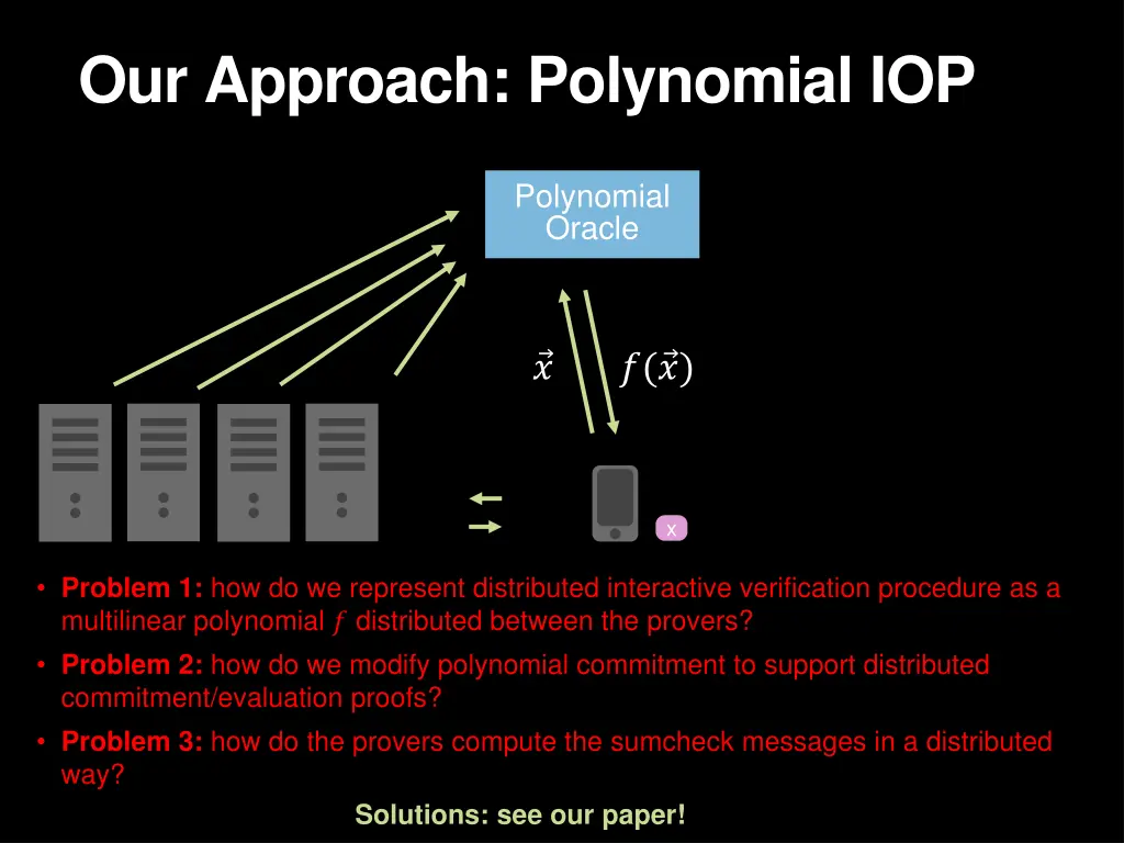 our approach polynomial iop 2