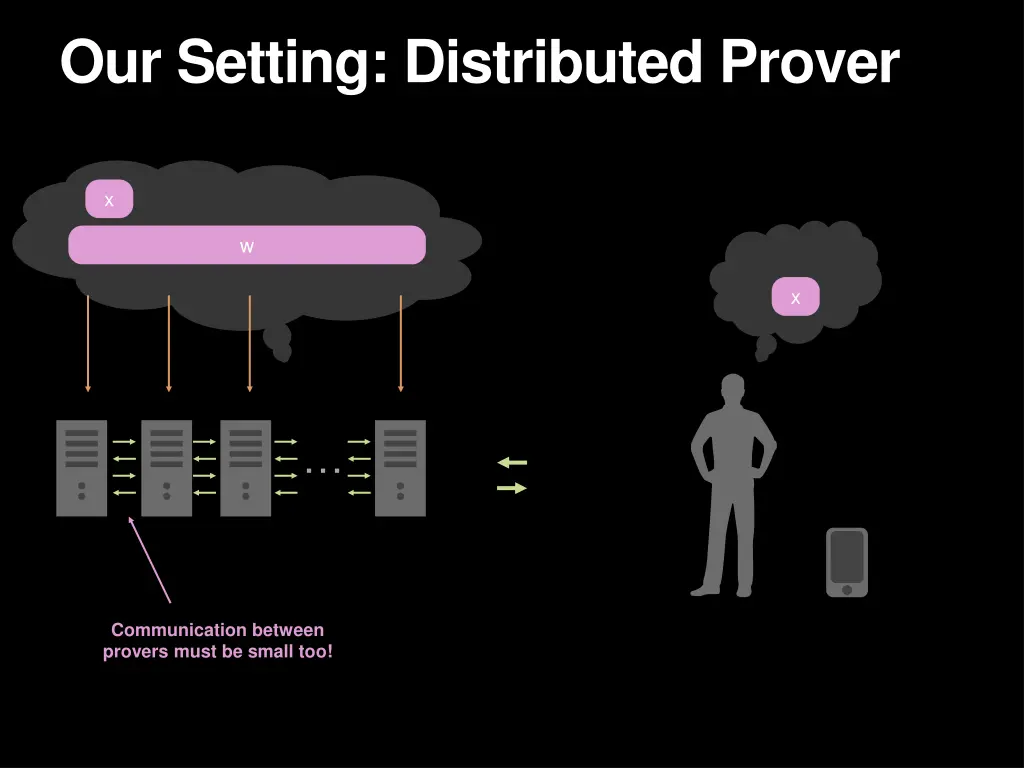 our setting distributed prover