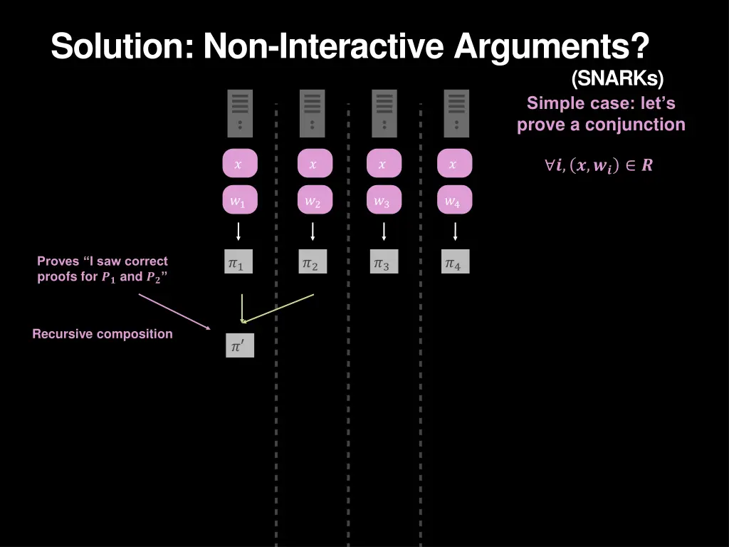 solution non interactive arguments