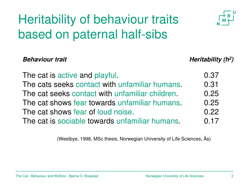heritability of behaviour traits based