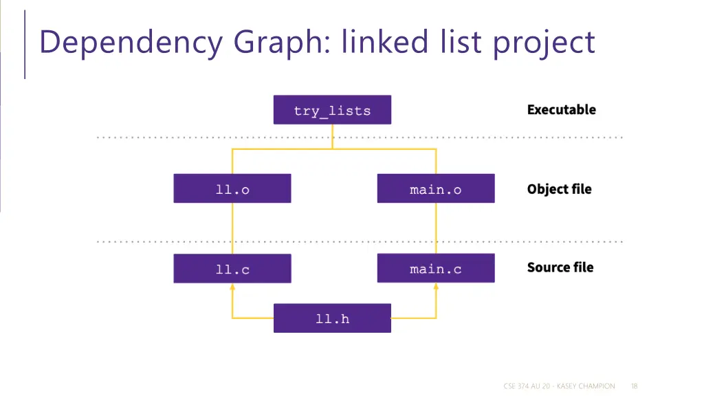 dependency graph linked list project
