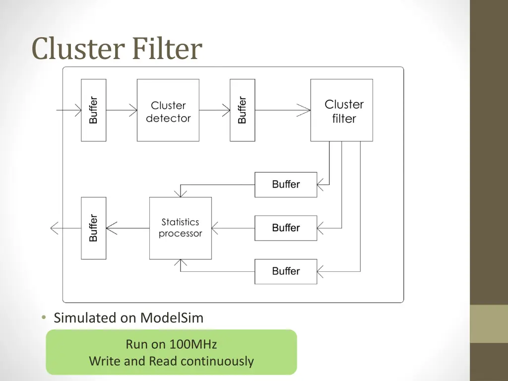 cluster filter