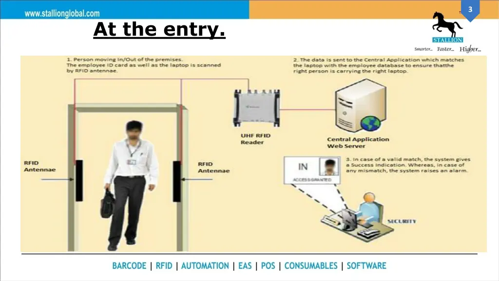 slide3