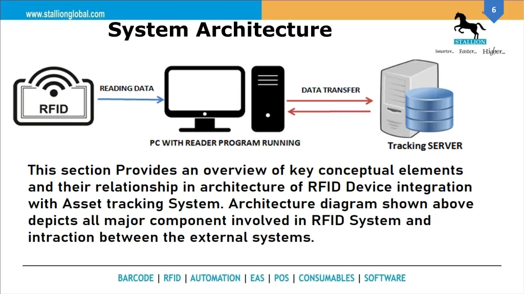 slide6