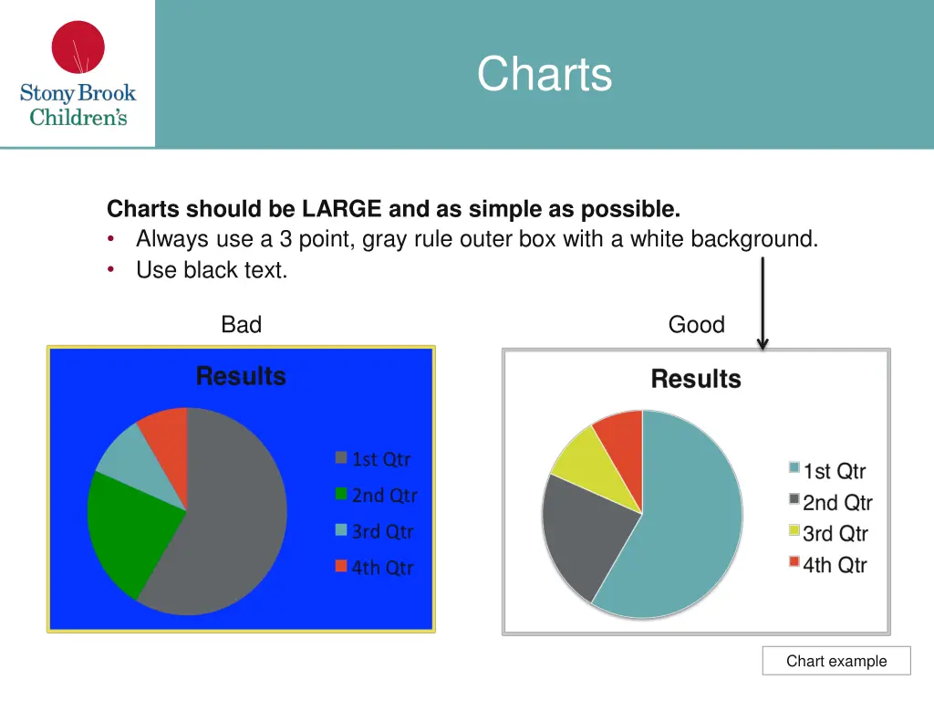 charts