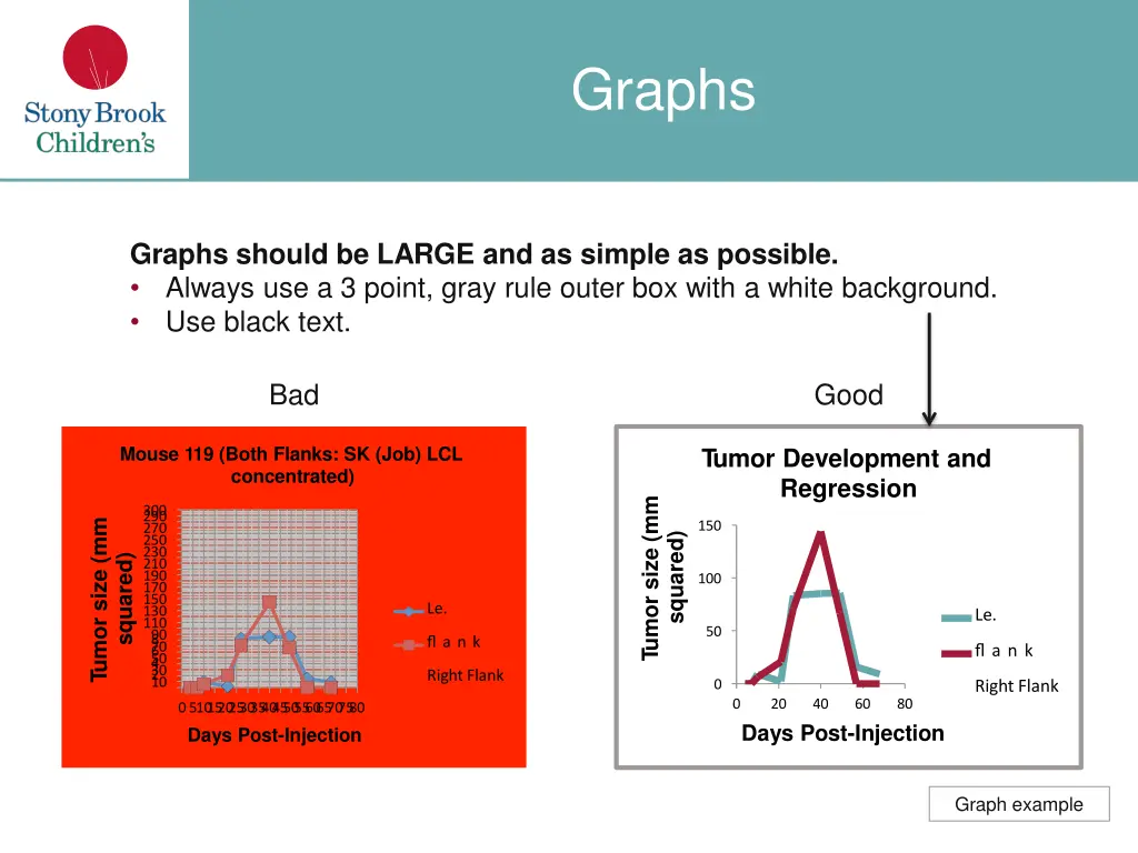 graphs