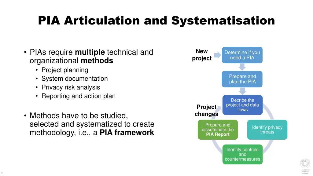 pia articulation and systematisation